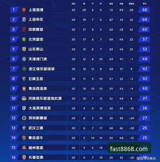 一场跌宕起伏的3-3平局，如何通过8868体育平台看懂中超第9轮经典之战？